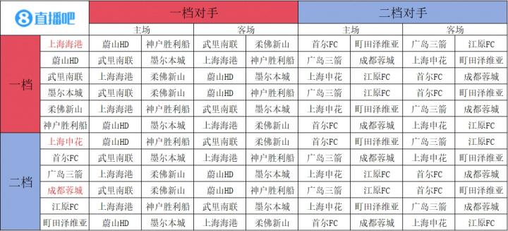 进行单回合