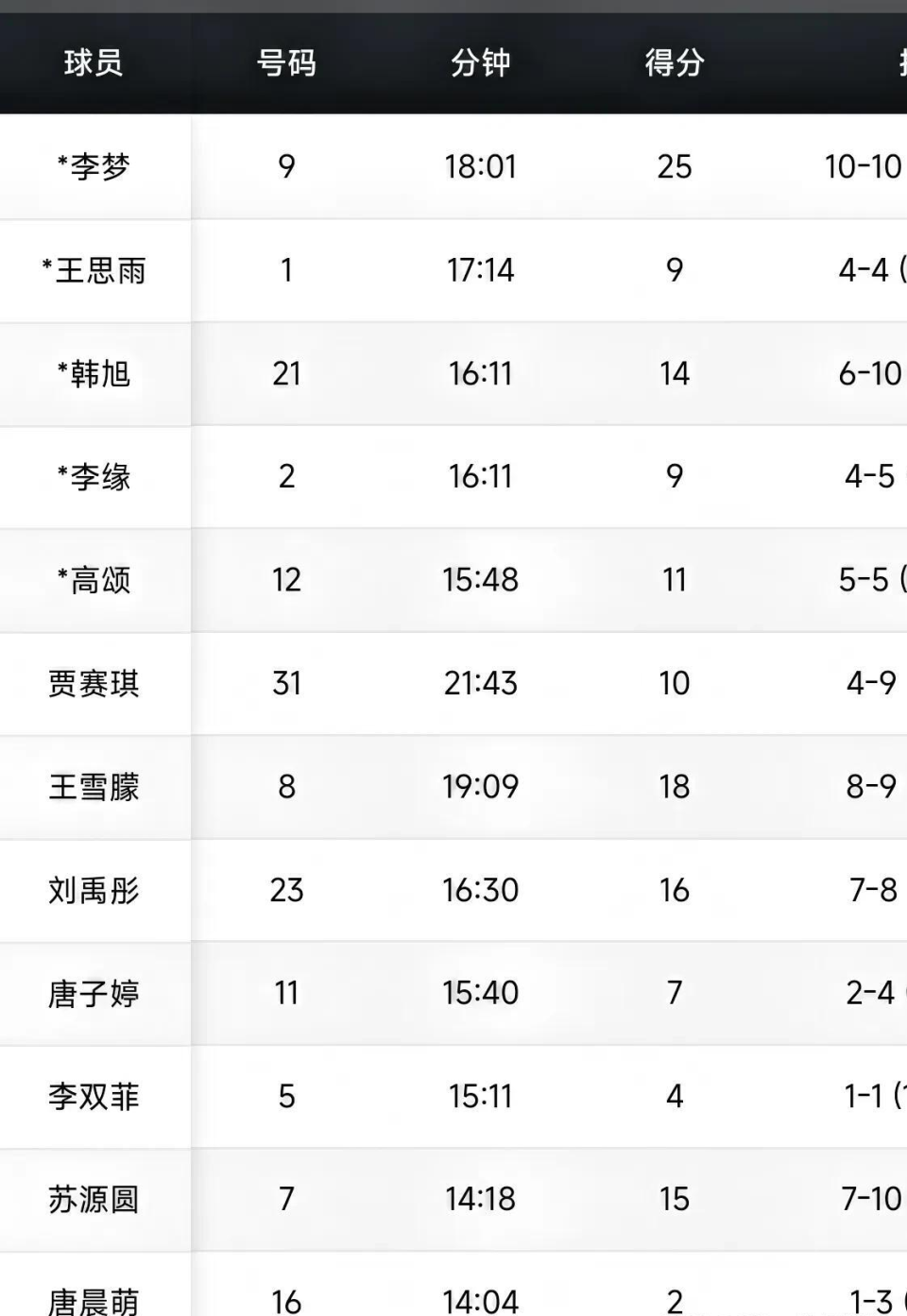 com, 李梦外, 动表现不仅